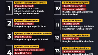 Mutasi jabatan polisi